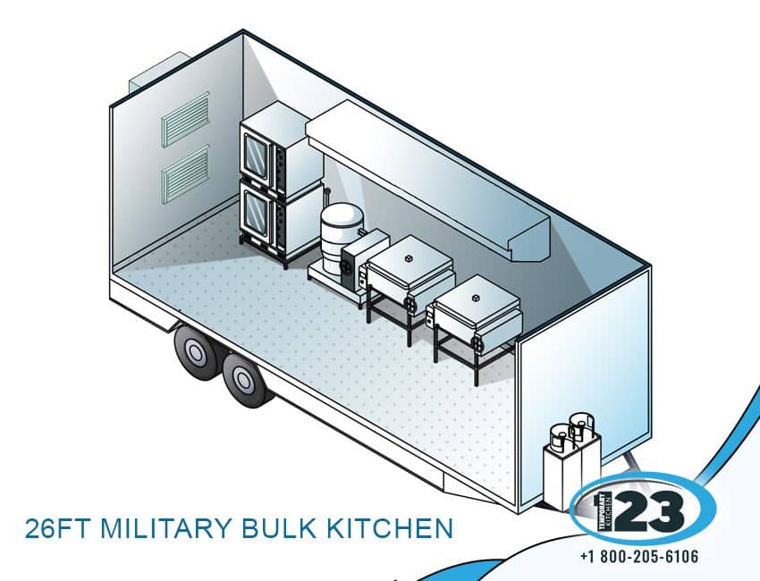 26ft Military Bulk Kitchen: equipment reference